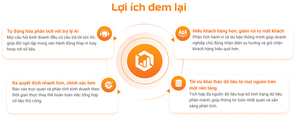 Lợi ích đem lại InsightOS